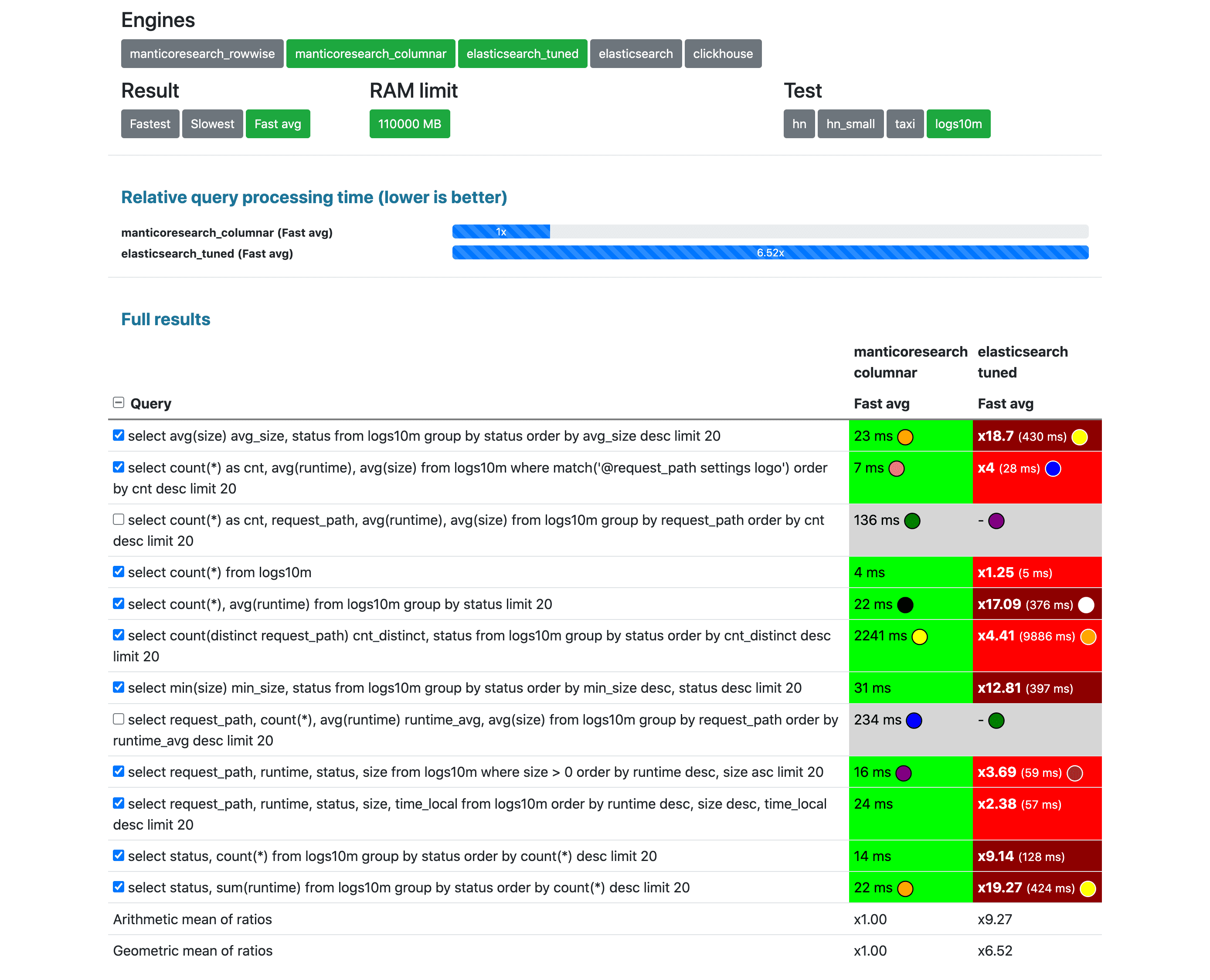 logs_es_msc